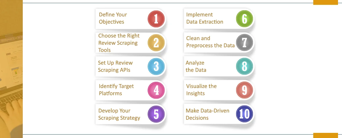 Steps-to-Implement-Review-Scraping-Services-for-Competitive-Analysis